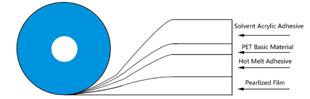 permanent taske forseglingstape1